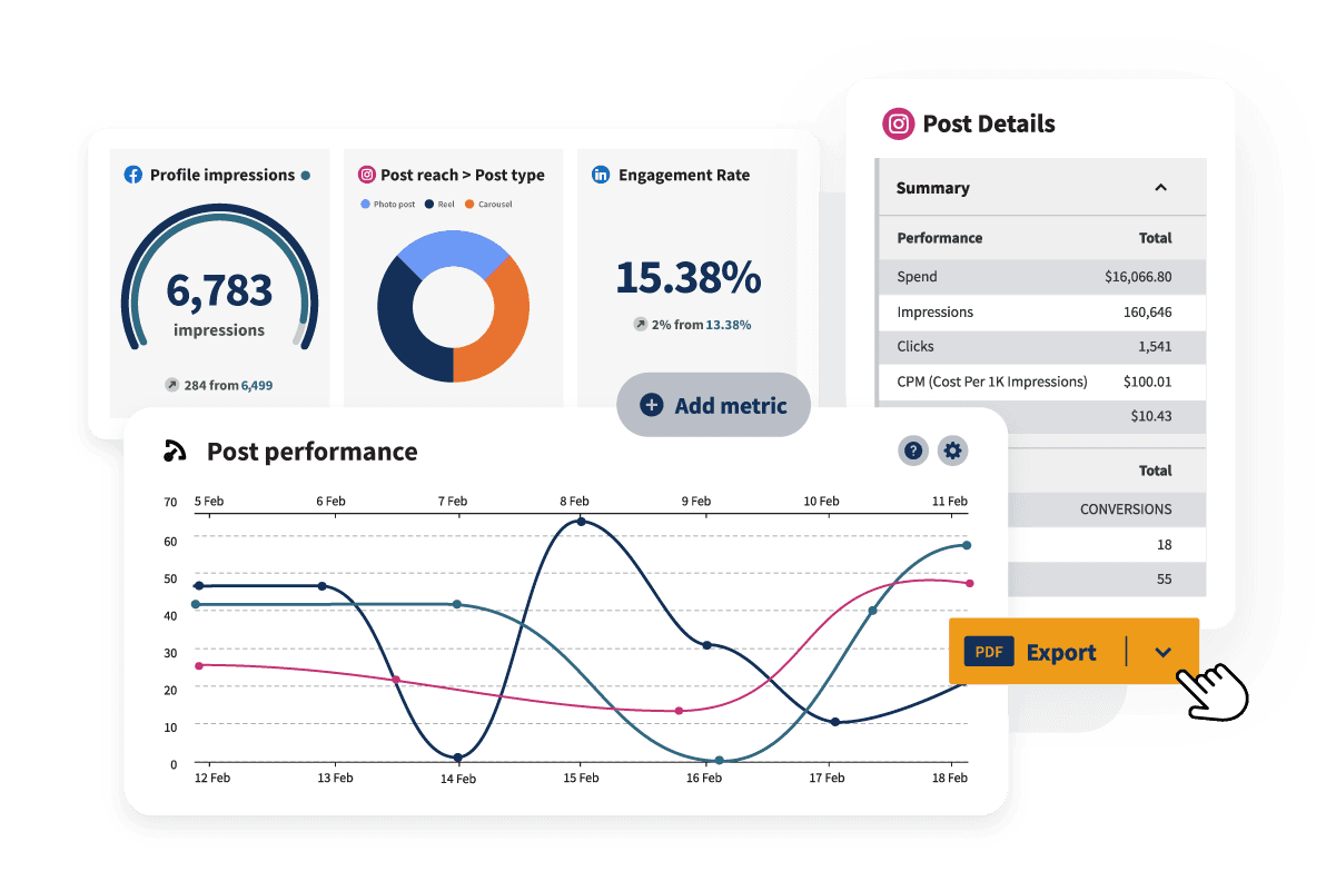 Screenshot samples of graphs displaying profile impressions, post reach and performance, and engagement rates.